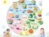 Der vegane Beikostteller