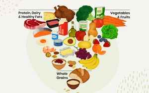Mehr Fleisch, mehr Protein? Eine Einordnung der neuen US-Ernährungsempfehlungen