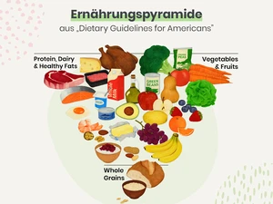 Mehr Fleisch, mehr Protein? Eine Einordnung der neuen US-Ernährungsempfehlungen