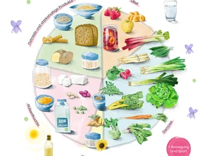Regional, saisonal und vegan durch den Frühling