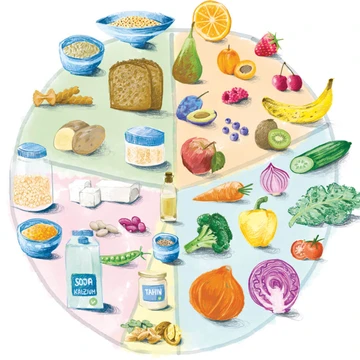 © -- Der vegane Teller: So gelingt eine ausgewogene pflanzliche Ernährung!