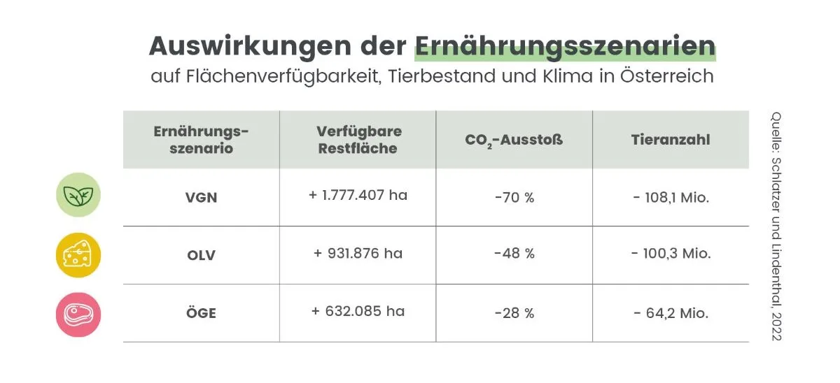 auswirkungen_der_ernaehrungsszenarien_cut.jpg