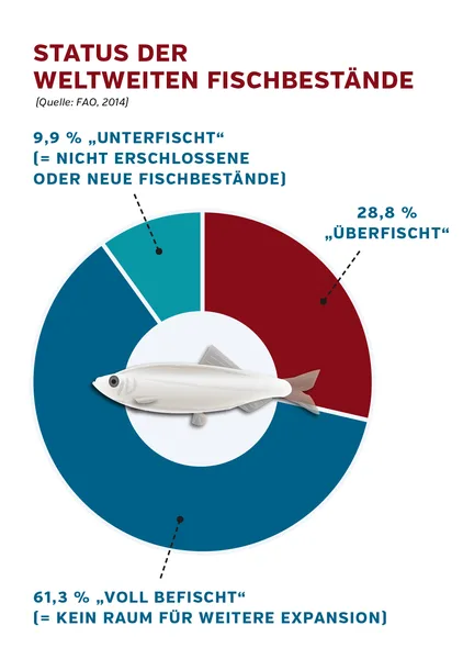 bestand_weltweit.geaendert.jpg