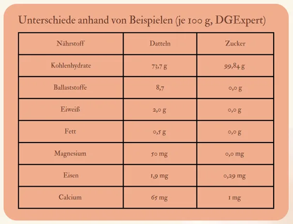 dattel_zucker_vergleich.jpg.png