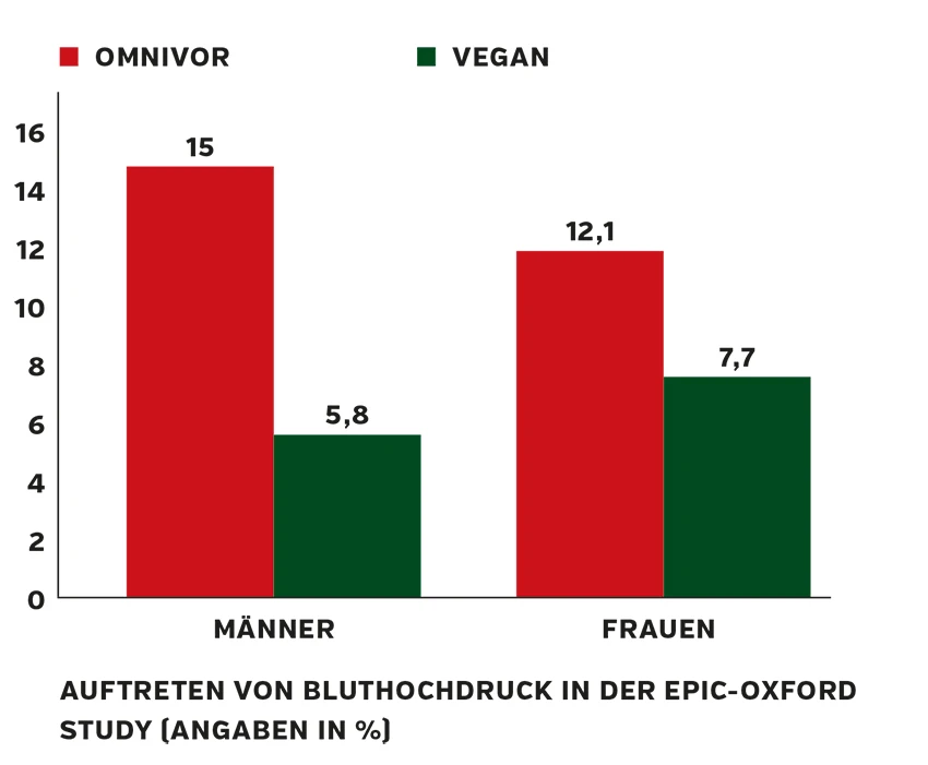 diagramm_bluthochdruck.jpg