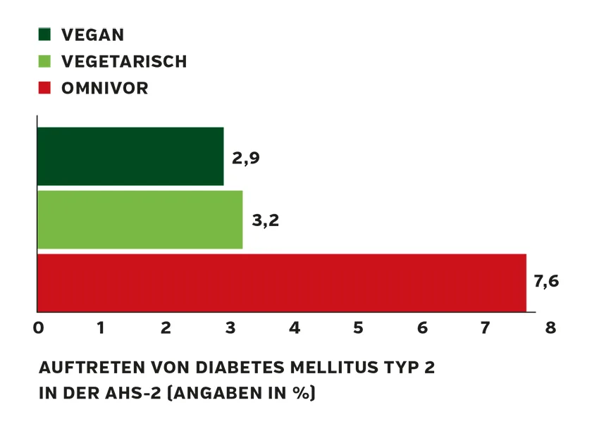 diagramm_diabetes_1.jpg
