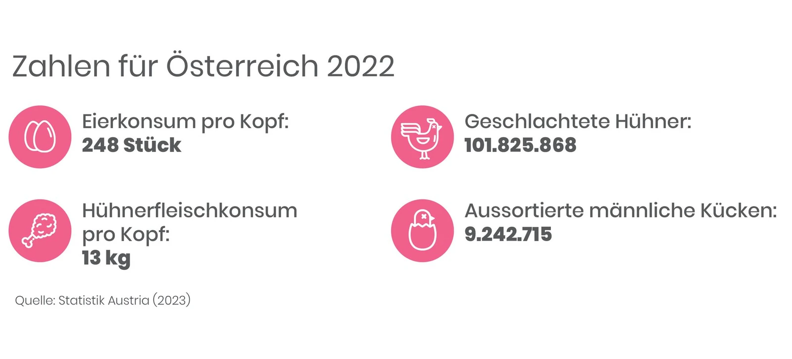 eier_zahlen_aut_2022.jpg