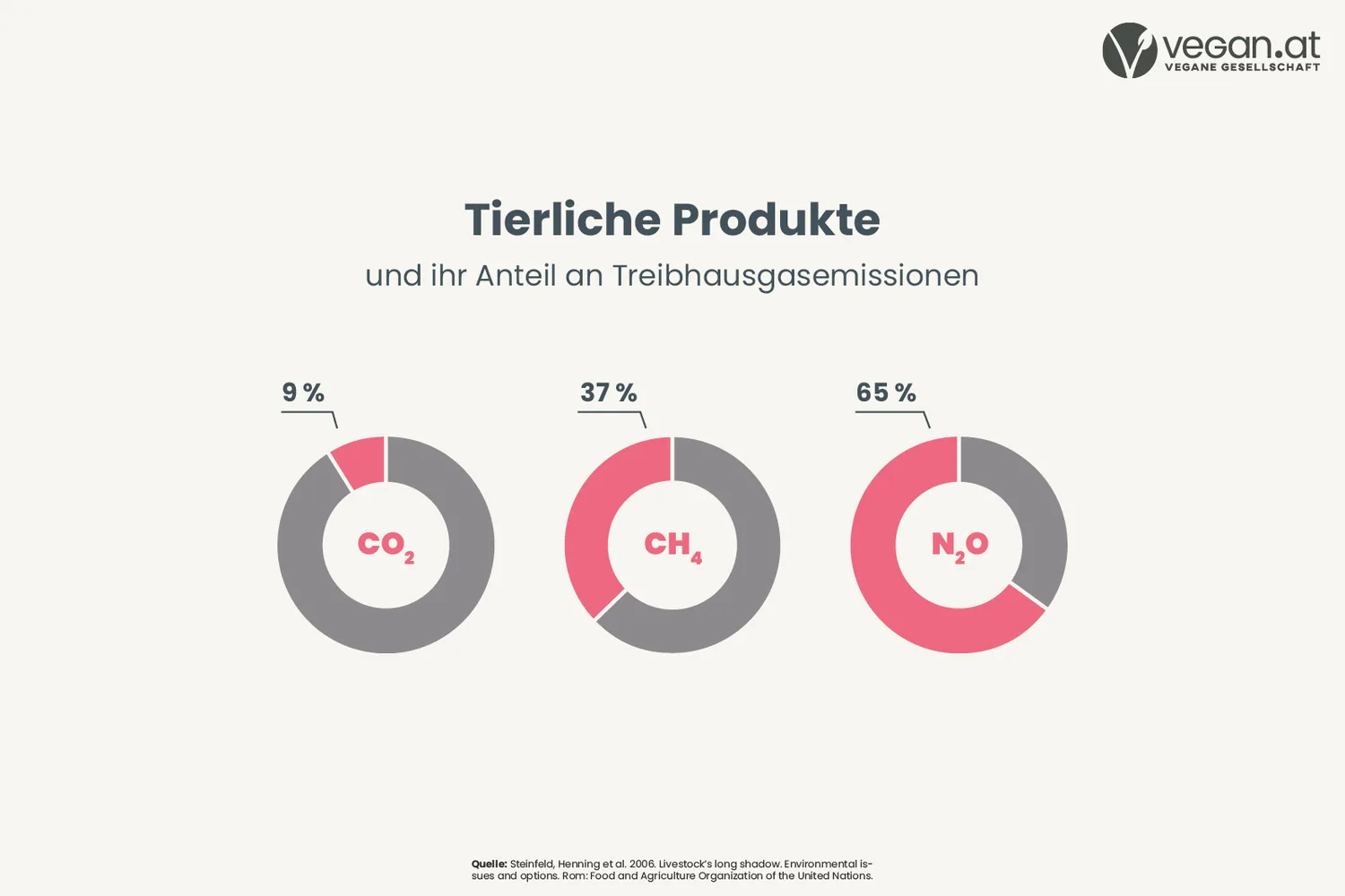 emissionen_ernaehrungssystem_04.jpg