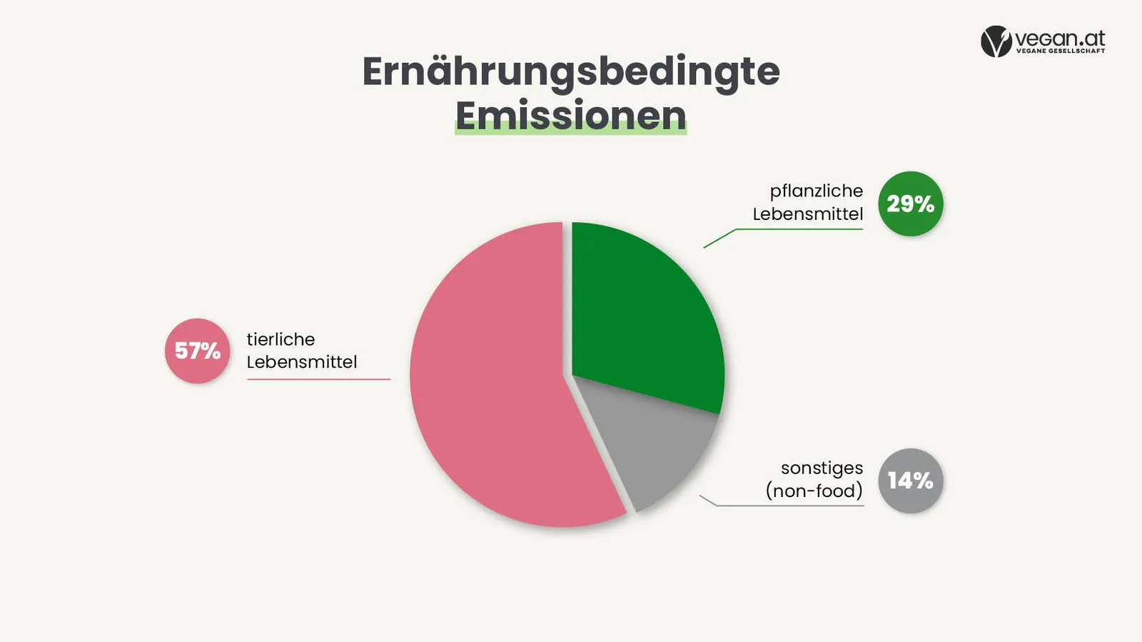 ernaehrungsbedingte_emissionen_1_web_0.jpg
