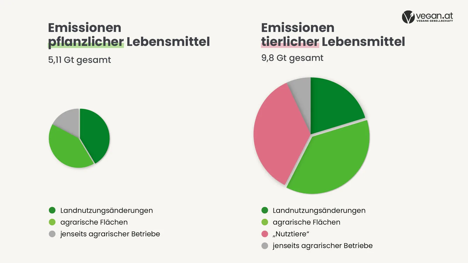 ernaehrungsbedingte_emissionen_2_web_0.jpg