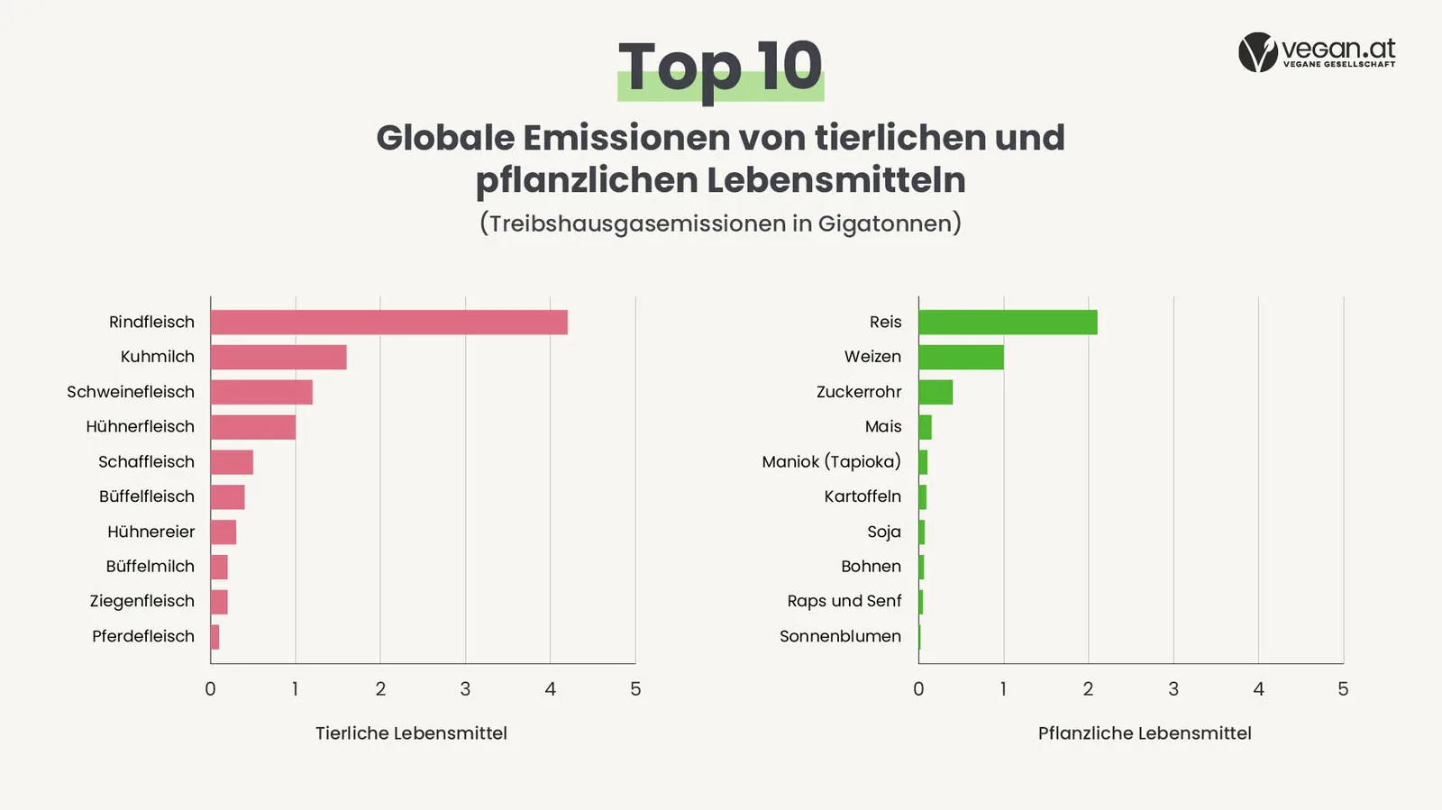 ernaehrungsbedingte_emissionen_3_web_0.jpg