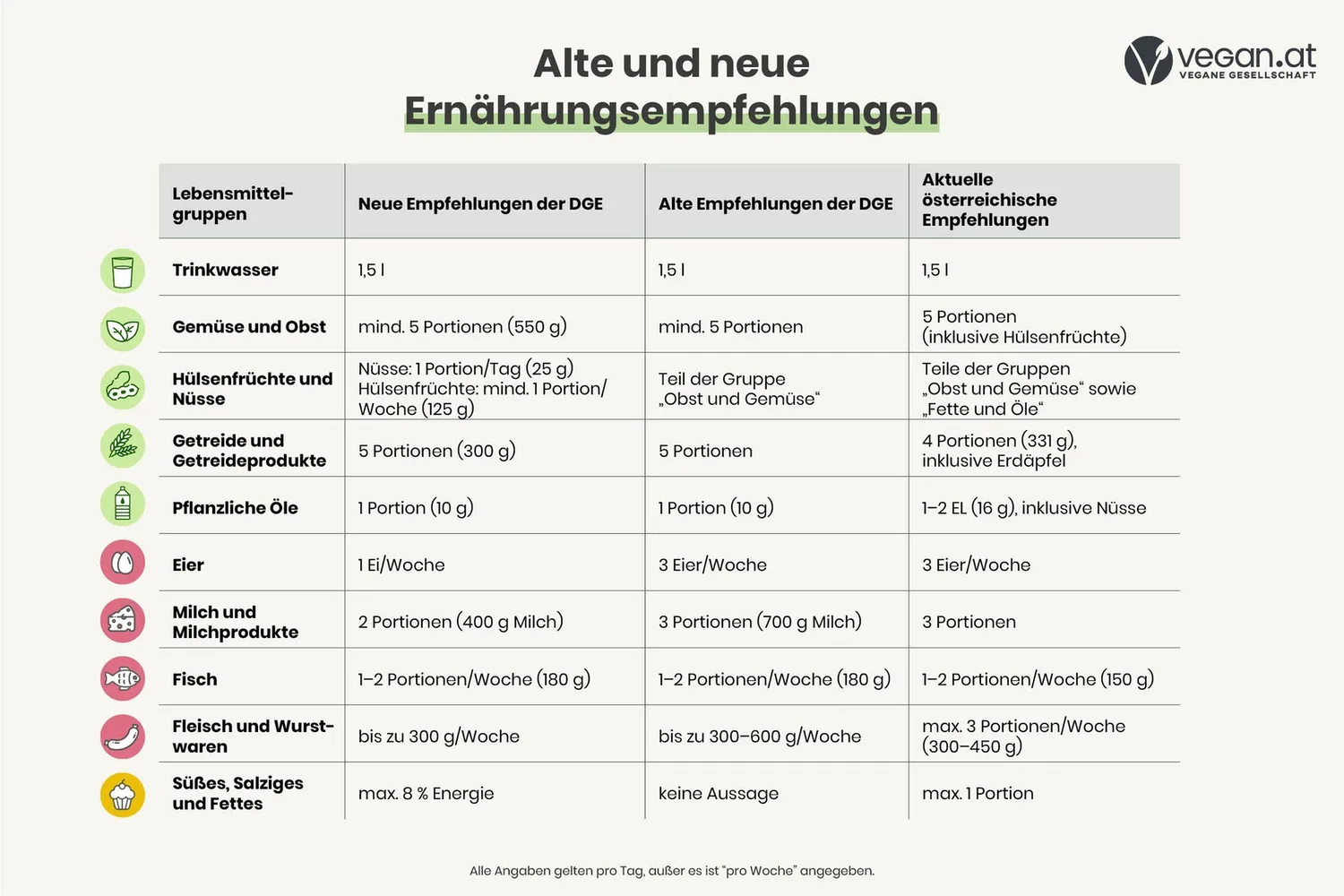 ernaehrungsempfehlungen_alt_neu_k.jpg