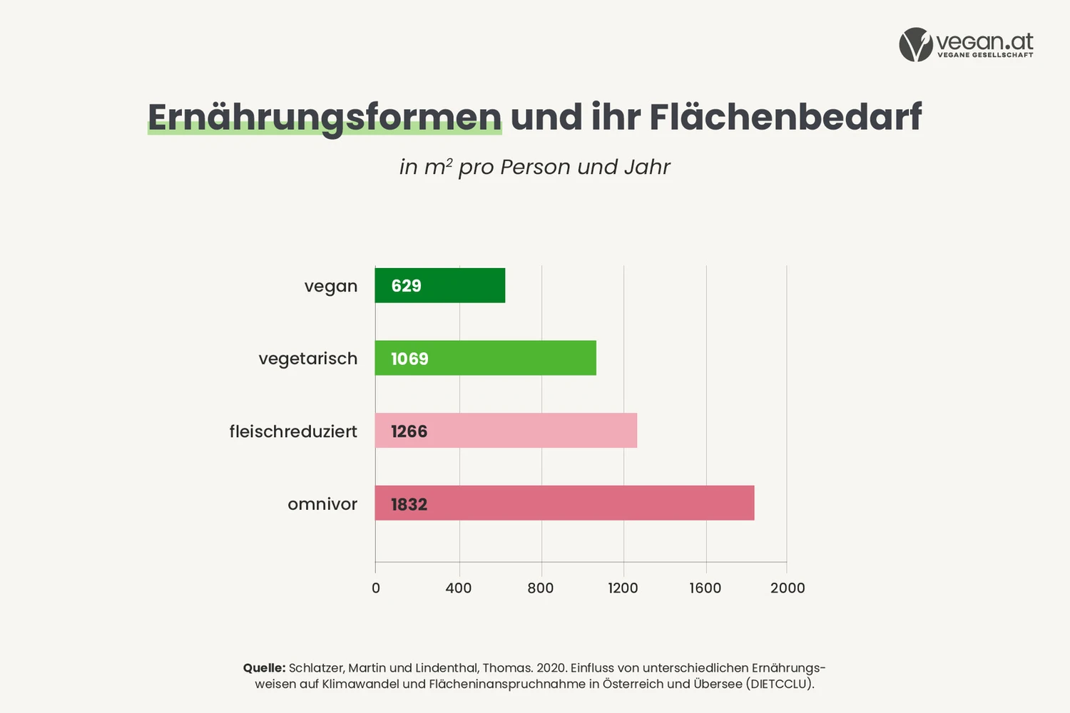 ernaehrungsformen_web_fb2.jpg
