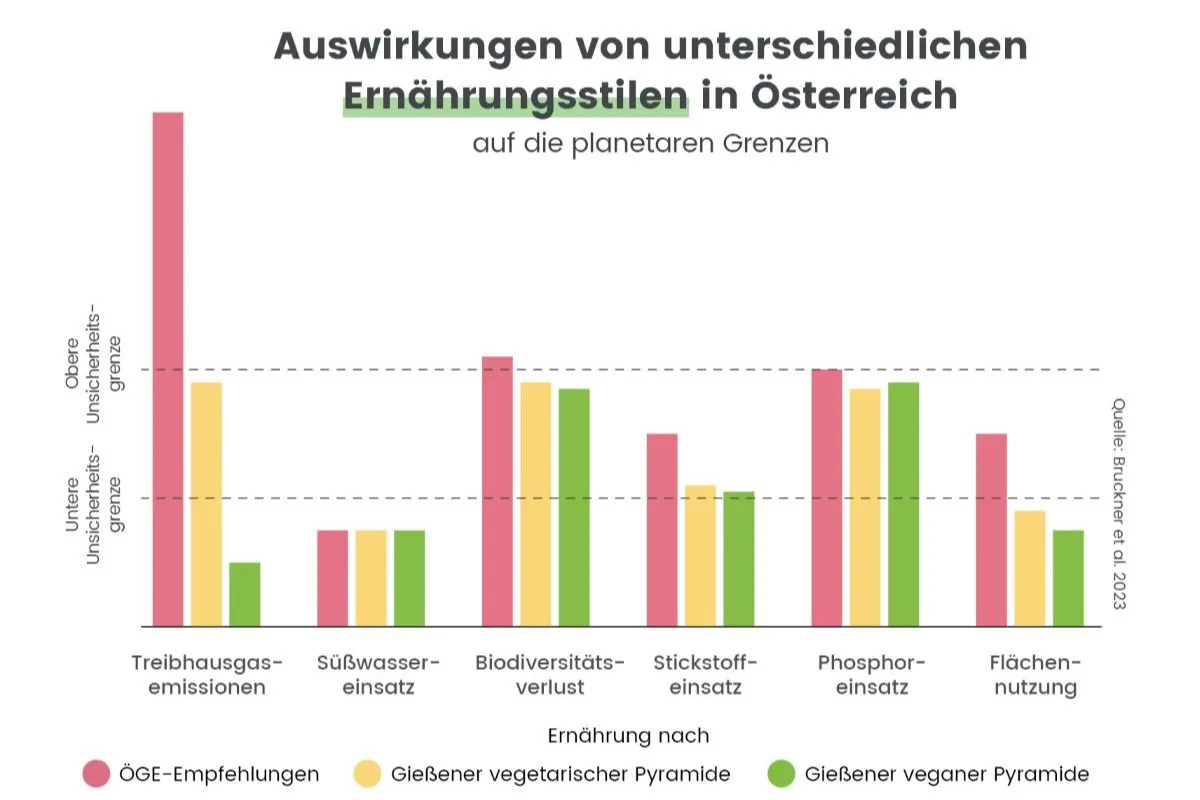 ernaehrungsstile_in_oesterreich_cut.jpg