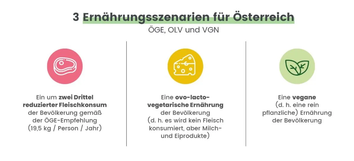 ernaehrungsszenarien_fuer_oesterreich_cut.jpg