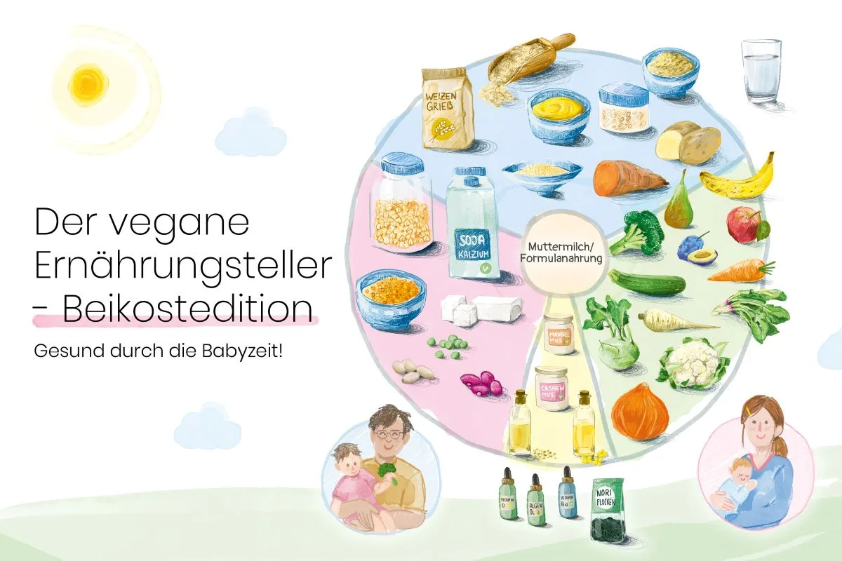 Darstellung eines Ernährungstellers für vegane Beikost