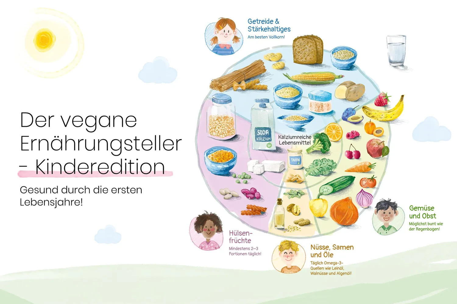 ernaehrungsteller_kinder_querformat_k.jpg