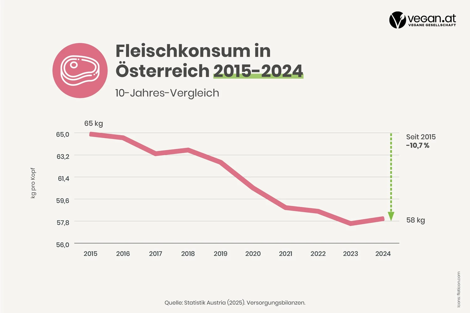 fleisch_konsum_graph_web_2024.jpg