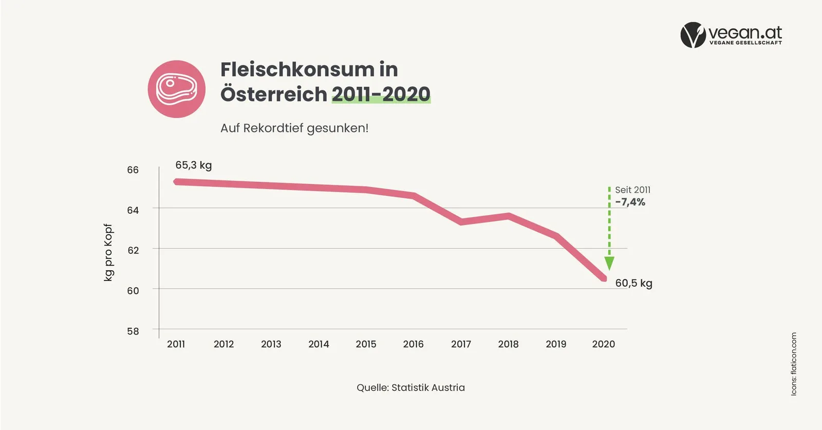 fleisch_rueckgang_graph_web.jpg