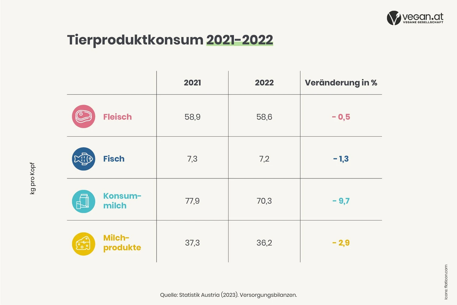 fleisch_rueckgang_graph_web_2023_2.jpg