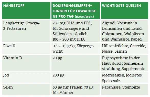 gesundheit_fische_2.png