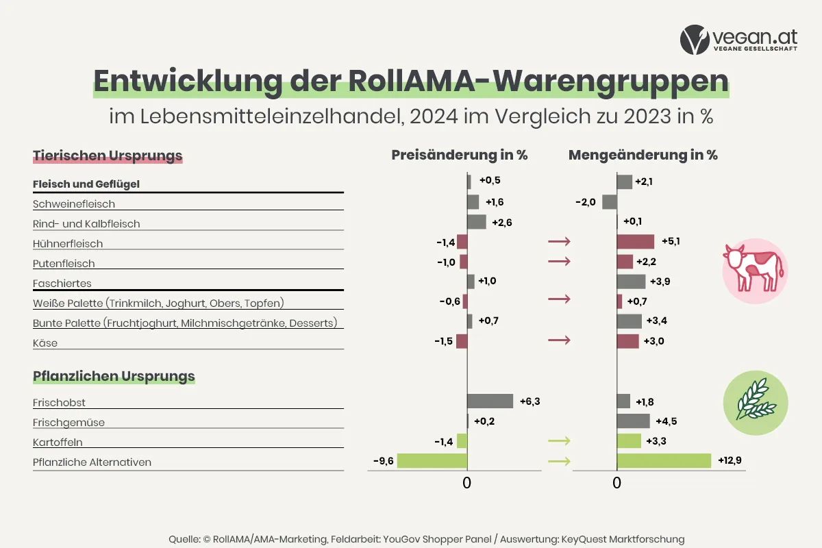 grafik_verkaufs-_und_absatzaenderung_0.jpg
