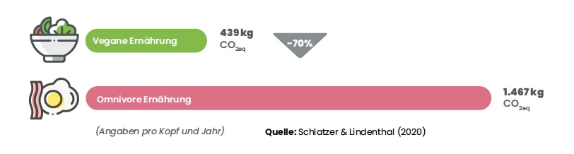 klimafreundliche_rezepte_01.png