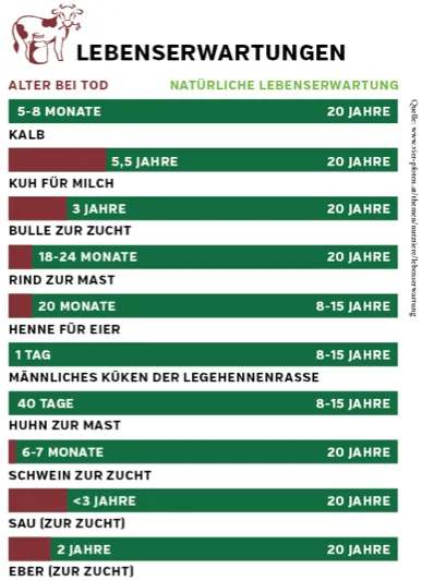 lebenserwartungen_0.png