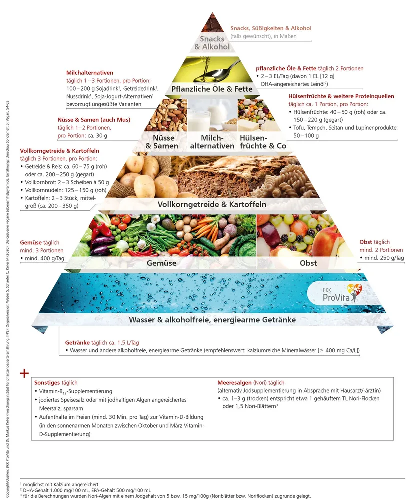 lebensmittelpyramide_giessener.jpg