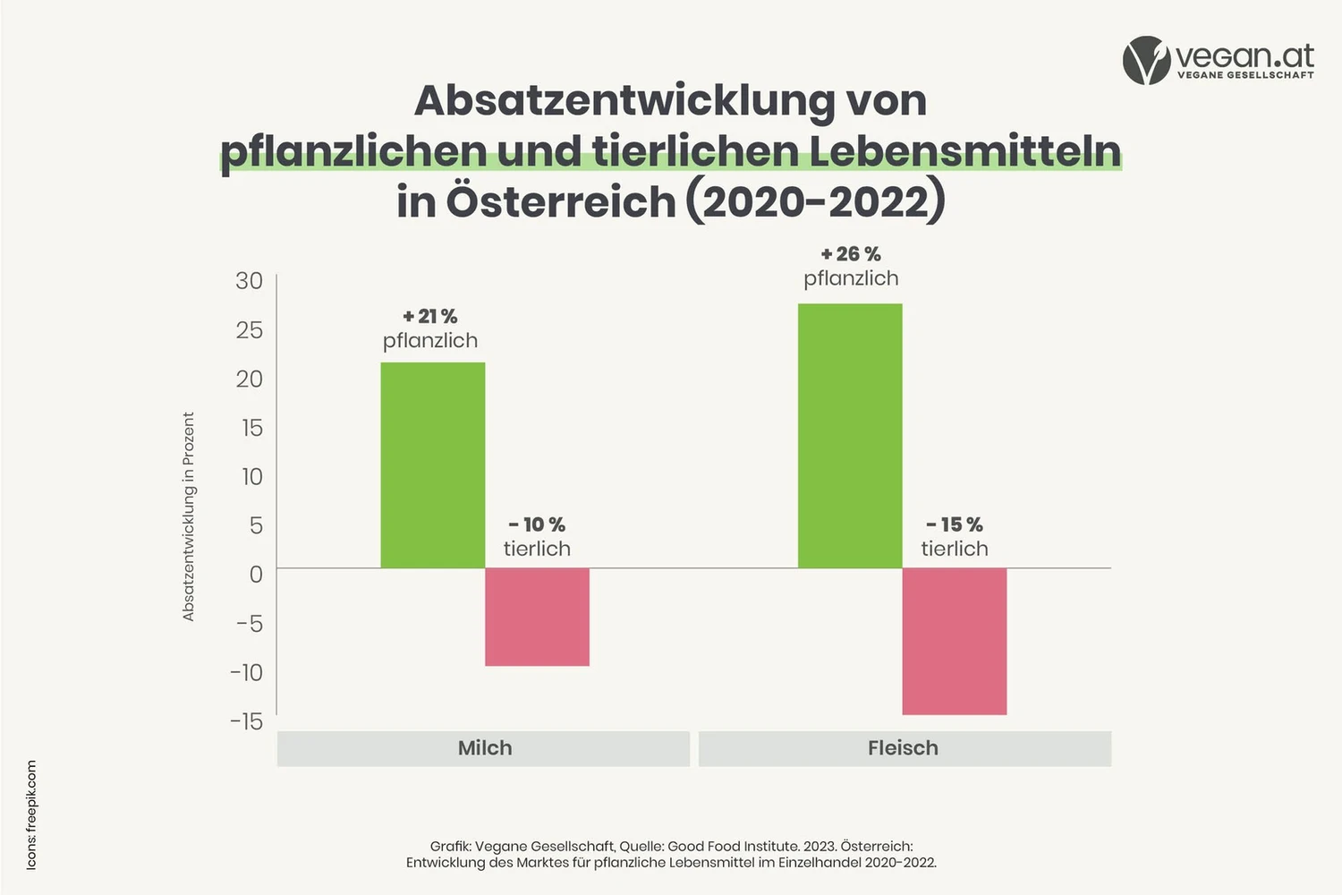 marktentwicklung_k4.jpg