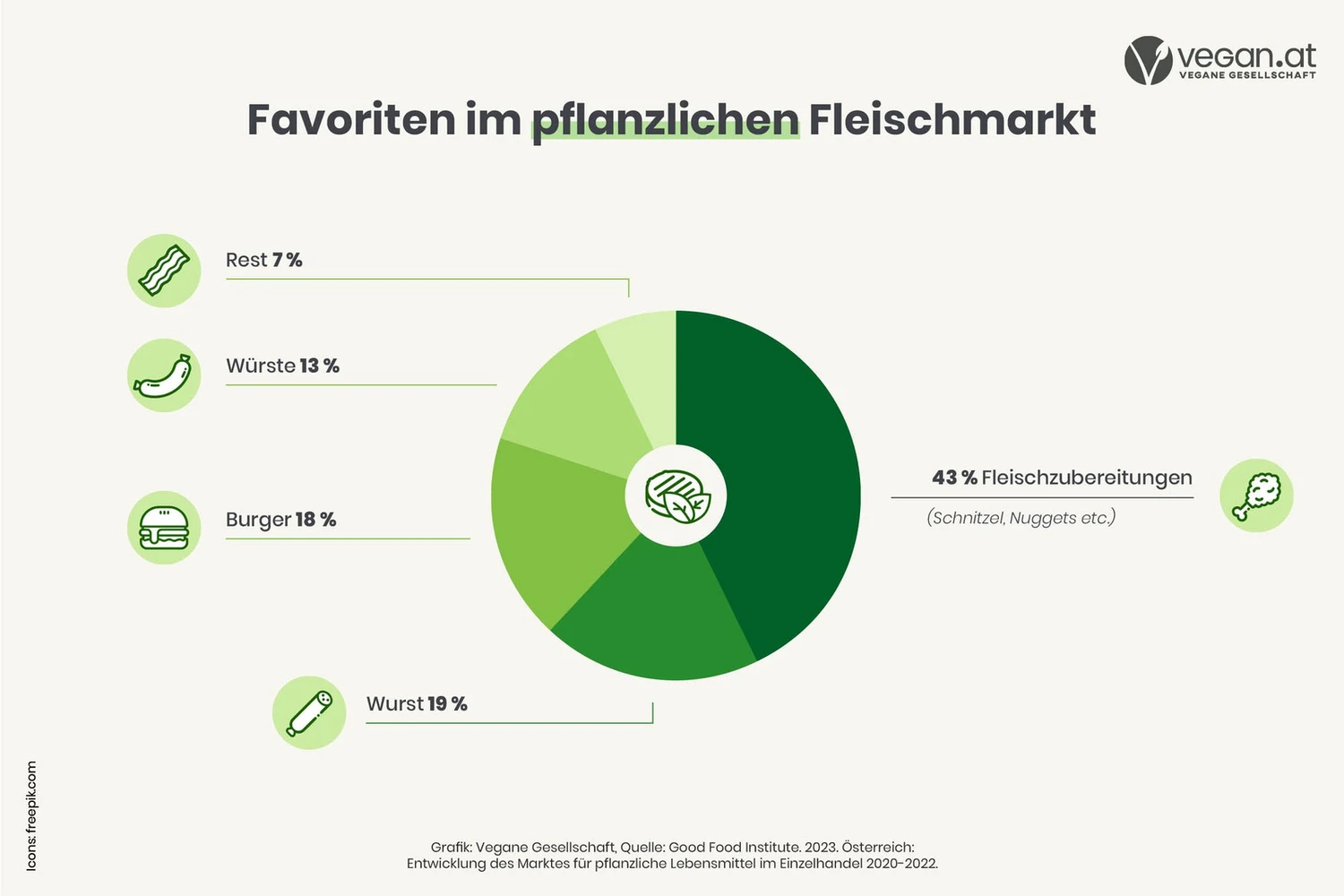 marktentwicklung_k5.jpg