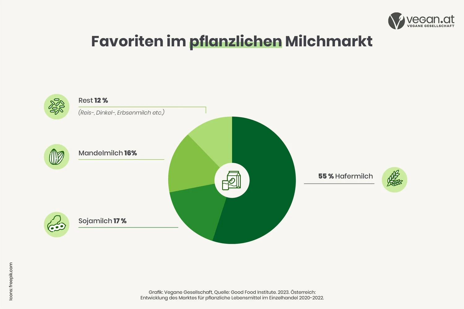marktentwicklung_k6.jpg