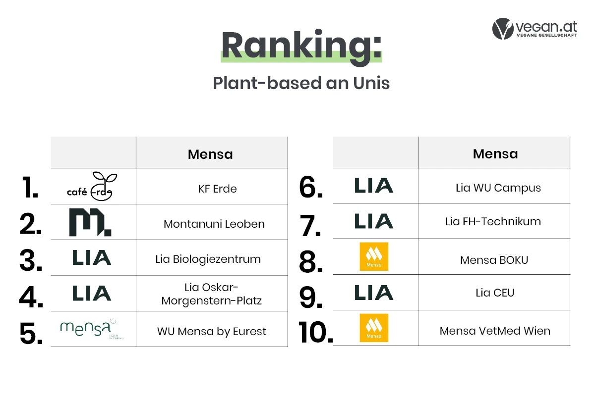 mensen_ranking_2026_web2.jpg
