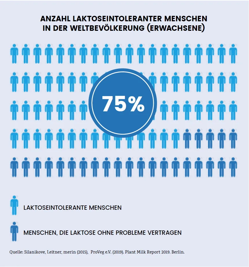 milch_laktose.png