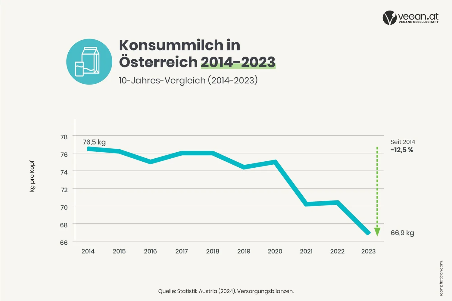 milch_rueckgang_graph_web_2024_0.jpg