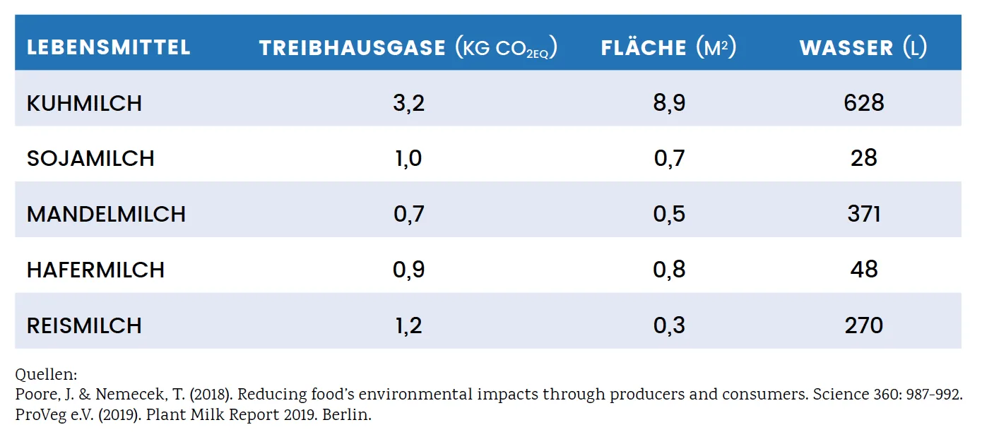 milch_umwelt_02.png
