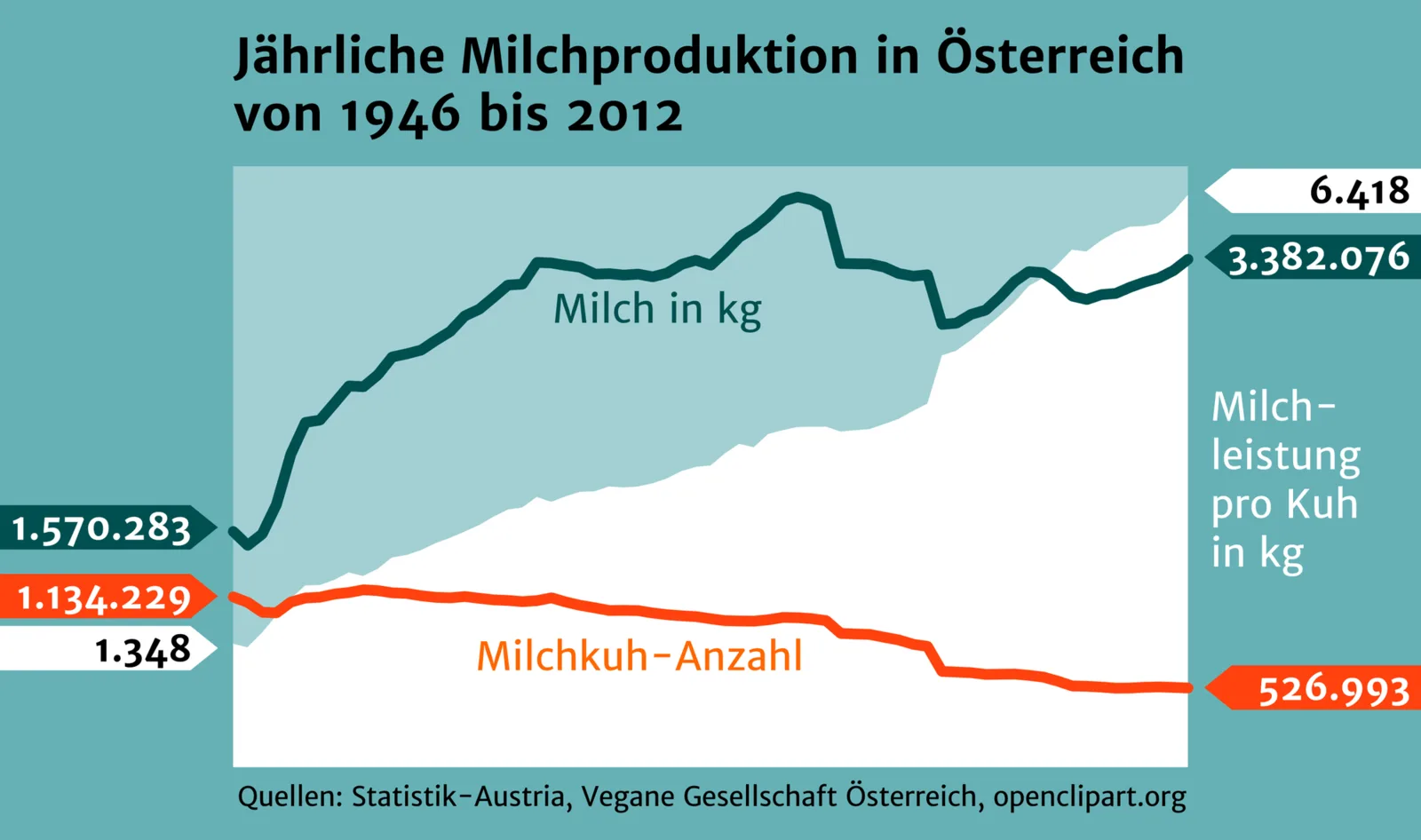 milchproduktion.png