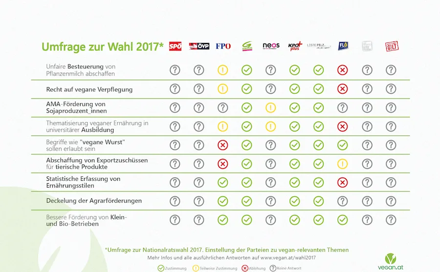 nrw_vegan_grafik.jpeg
