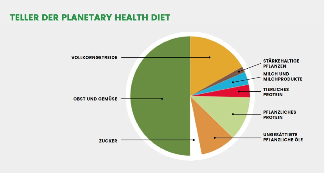 planetary_health_diet_02.png