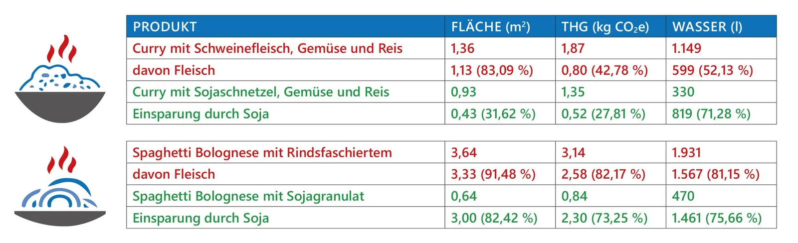 produktvergleich_tabelle.jpg