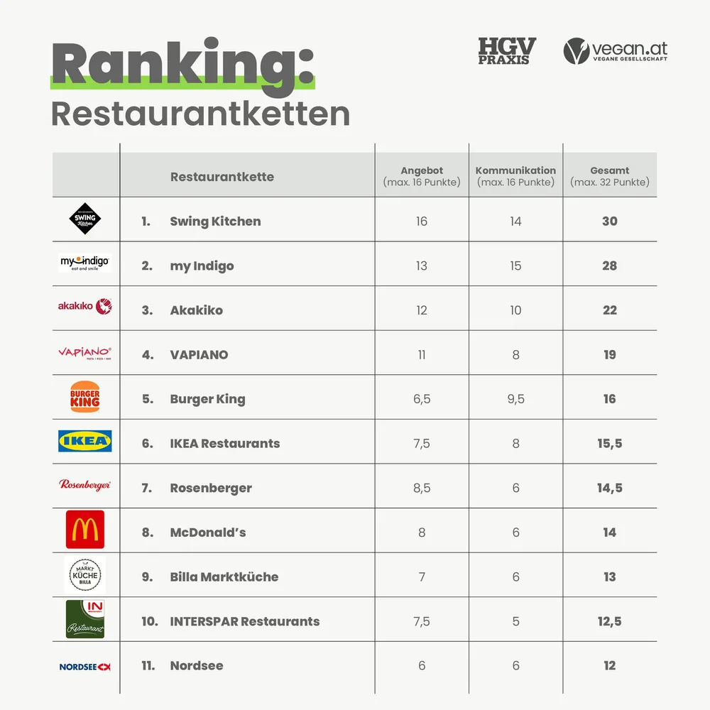 ranking_restaurantketten_2021.jpg