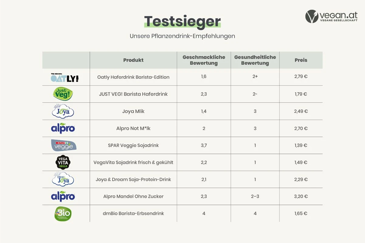testsieger_pflanzendrinks_k23_.jpg