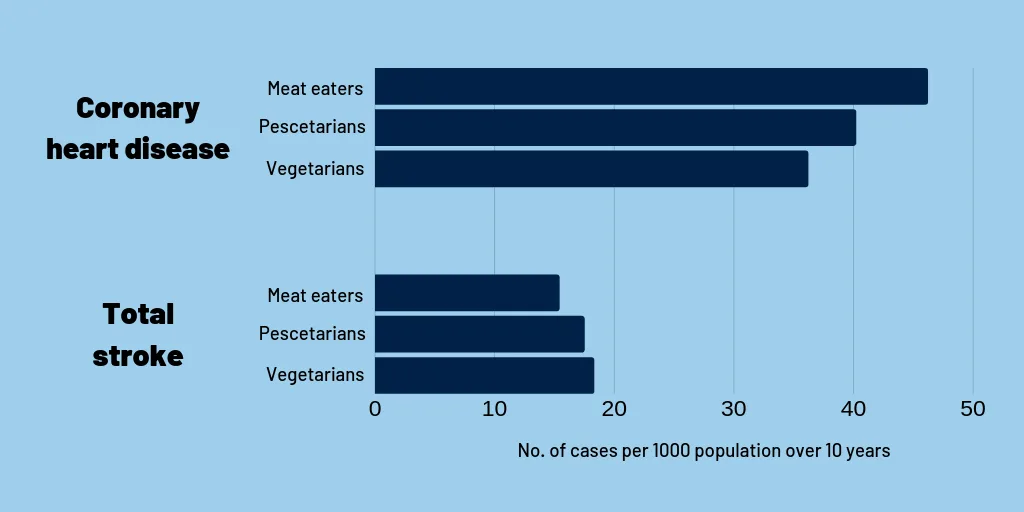 veg_chd.png