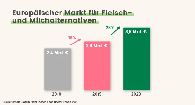 vegan_wachstum_grafik1.jpg