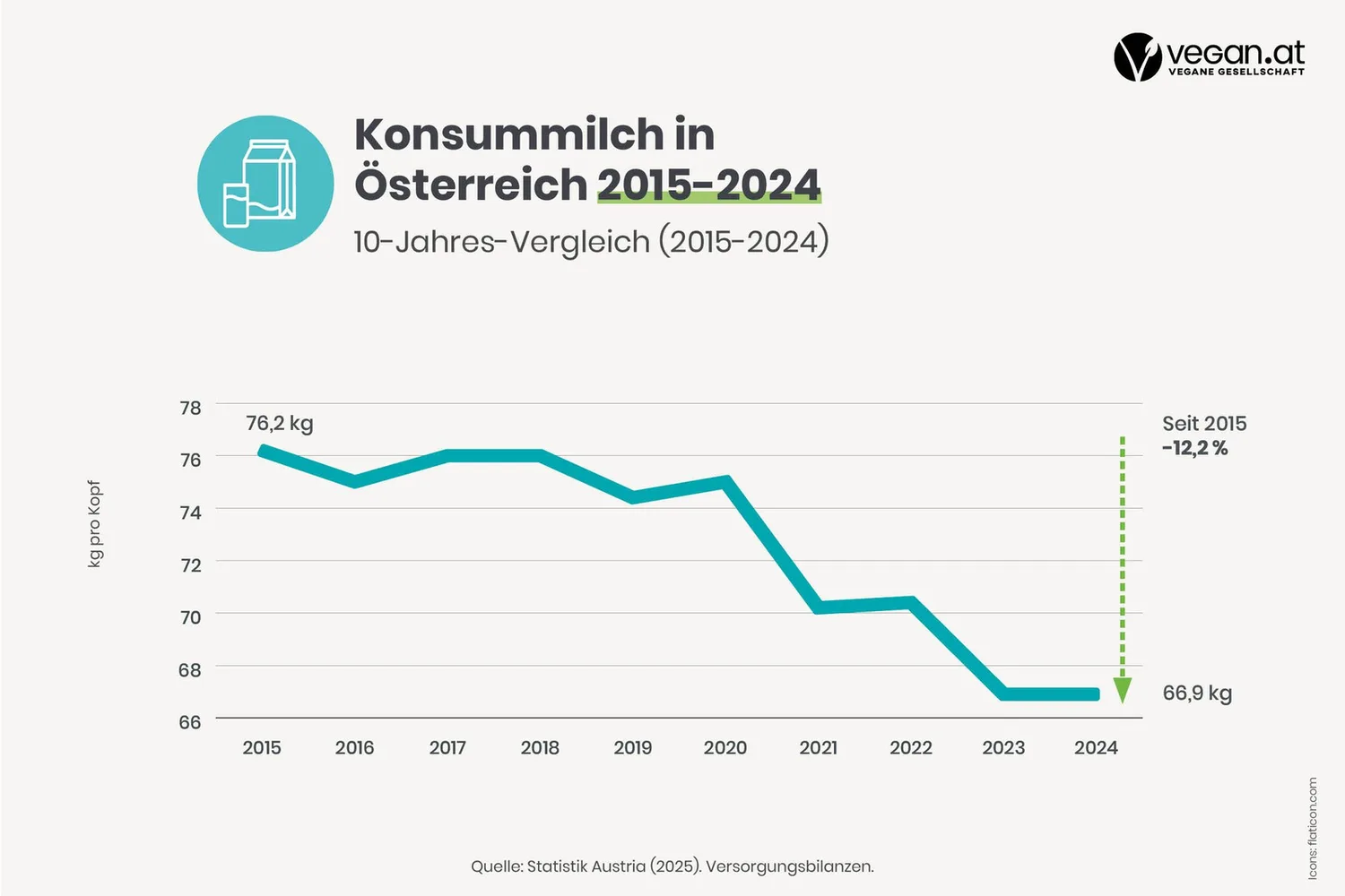 versorgungsbilanz_milch_2024.jpg