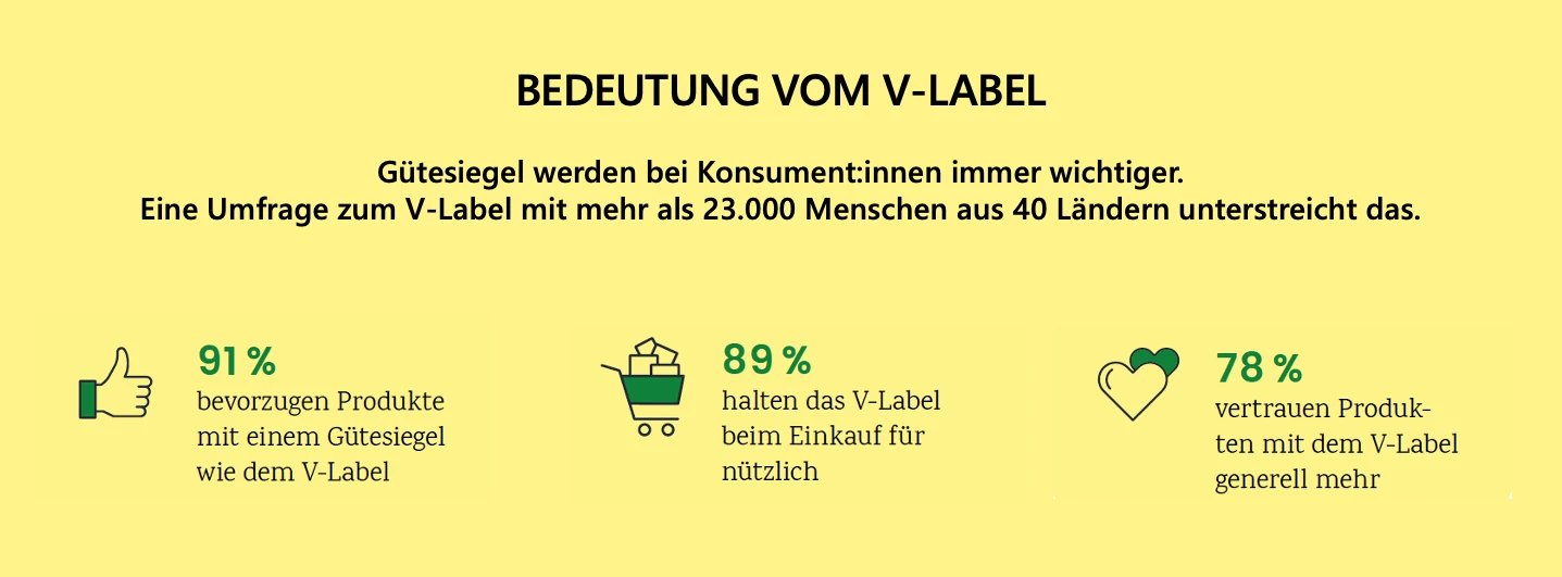 vlabel_bedeutung_new.png
