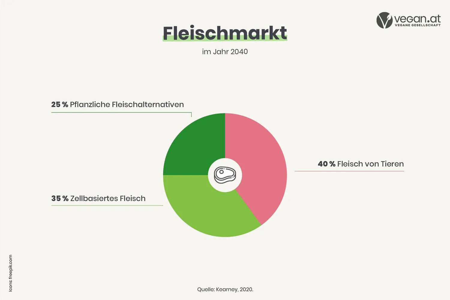 website_diagramme_grafiken2_0.jpg