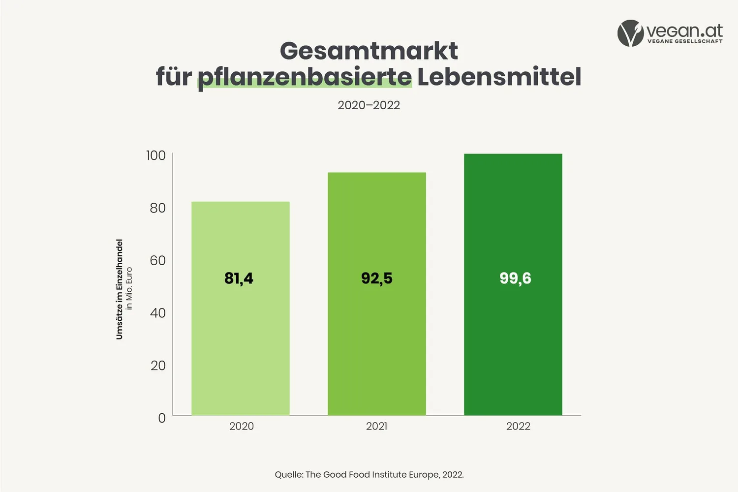 website_diagramme_grafiken_2.jpg
