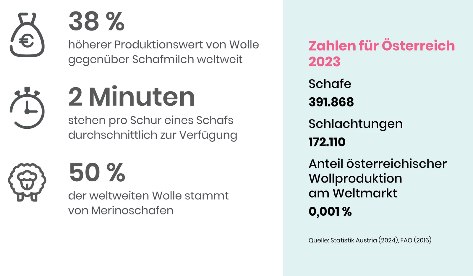 wolle_kombigrafik_2024.png